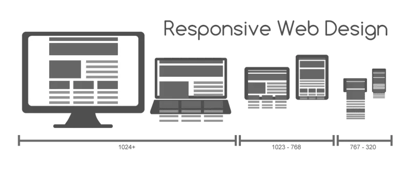 How to deal with media query syntax in responsive design?