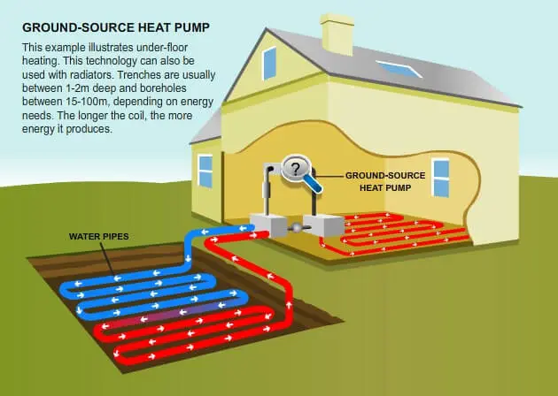 Factors To Consider For Green Energy Water Heating