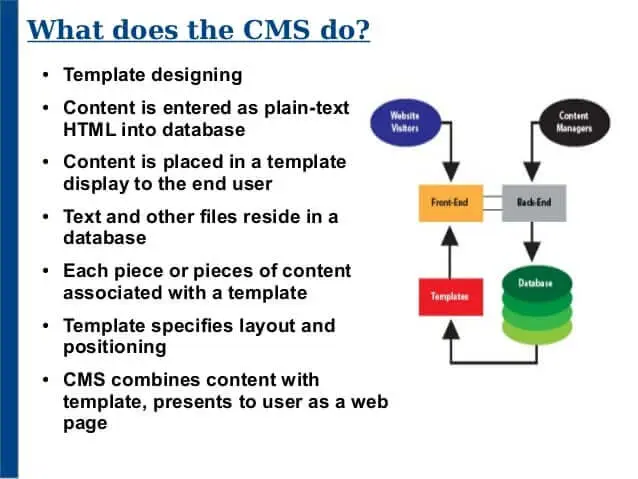 What a content management system is