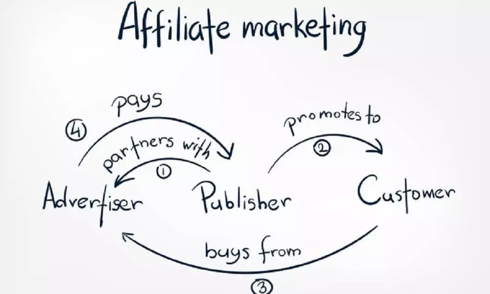 How Affilliate Marketing Can Work For You